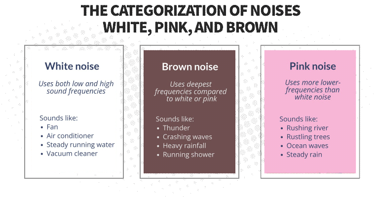 Catagorization-of-Noise-=-White,-Pink,-Brown---The-Effect-of-Noises-on-Tinnitus--CC-Saha-Ltd