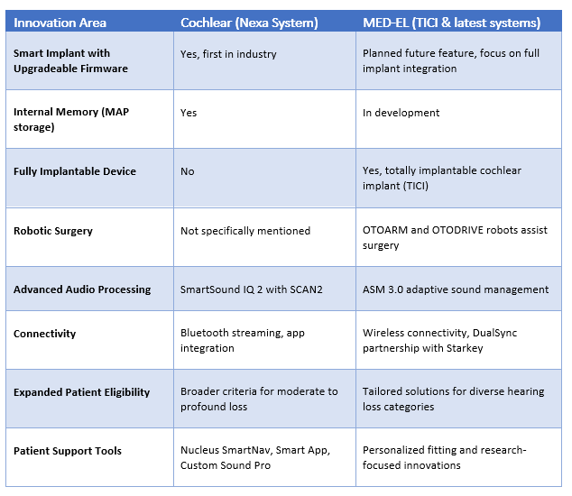 Summary of Key Advances in Cochlear Implant Technology - CC Saha Ltd