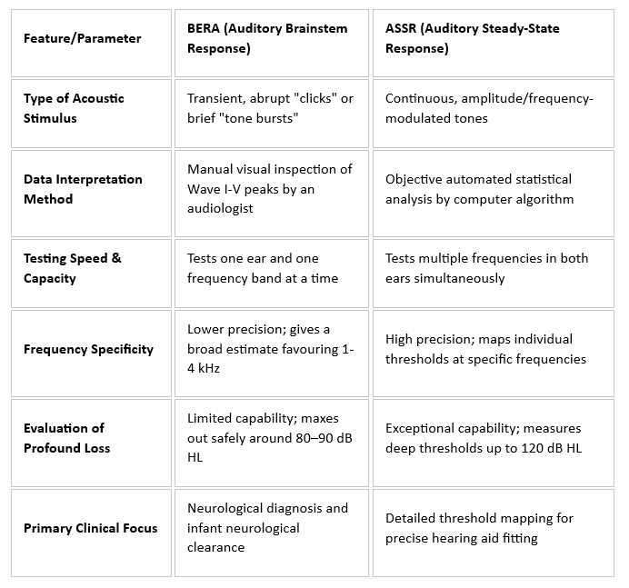 Direct Comparison: BERA vs. ASSR